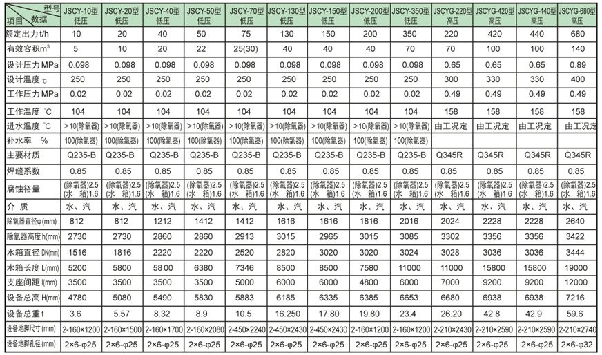 内置式多级乌当除氧器证书